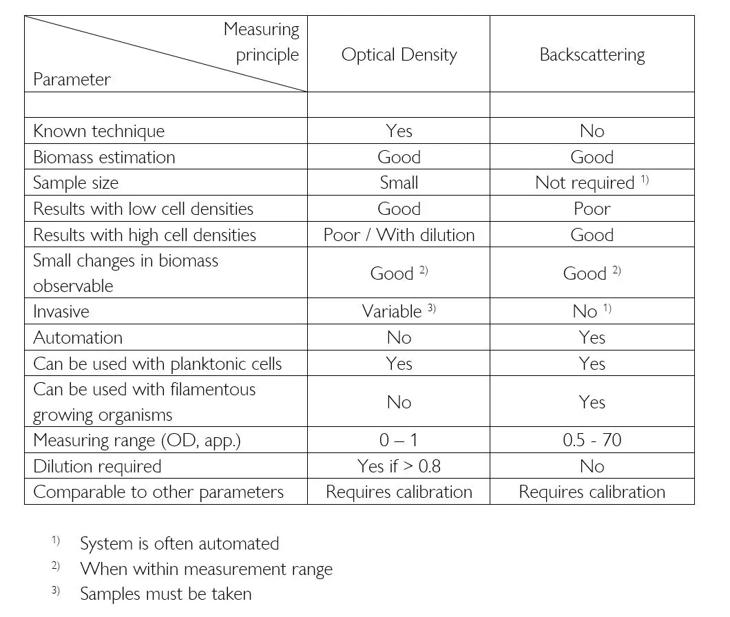 comparison_OD_backscatter.jpg